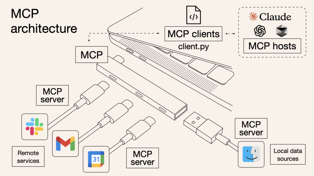 Critique of MCP Framework