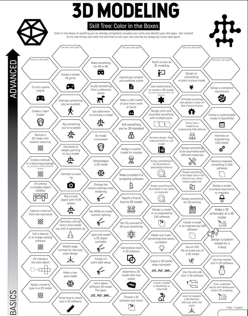 Maker Skill Tree Generator